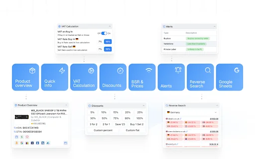 ProfitGo: Extension Chrome Terbaik untuk Arbitrase Amazon - Screenshot 3