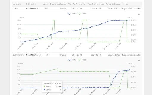 Download MercadoToolkit AI Gratis – Alat Penjual MercadoLibre - Screenshot 2